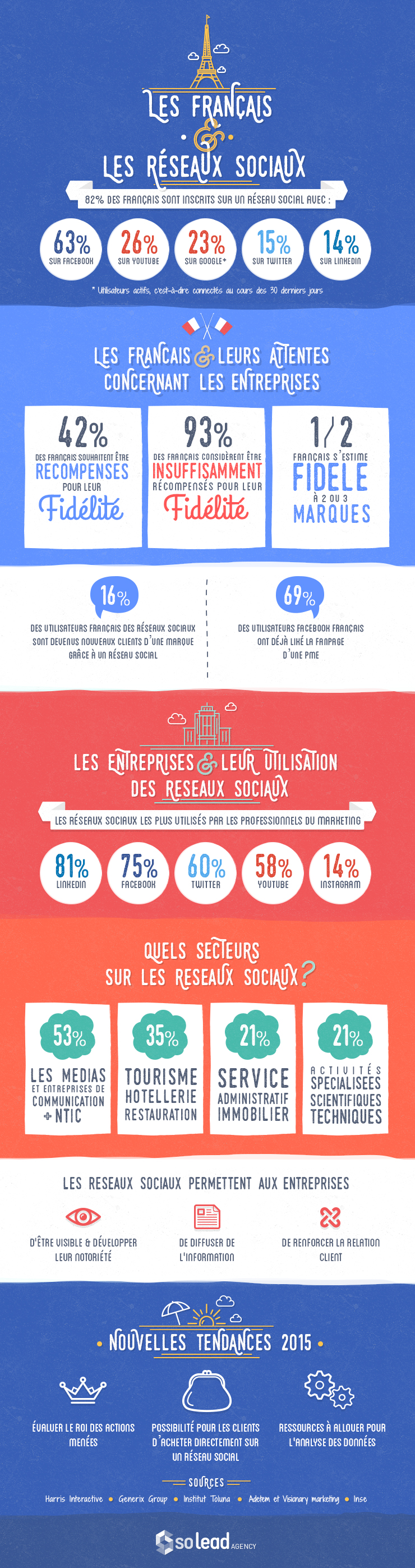 09_Les-Francais-et-les-reseaux-sociaux